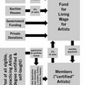 Daniel Blochwitz, Artist Union Fund for A Living Wage, 2009